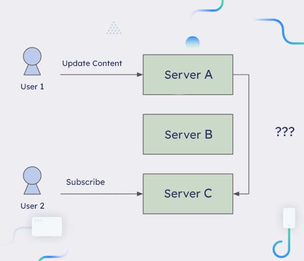 problem description in graphql