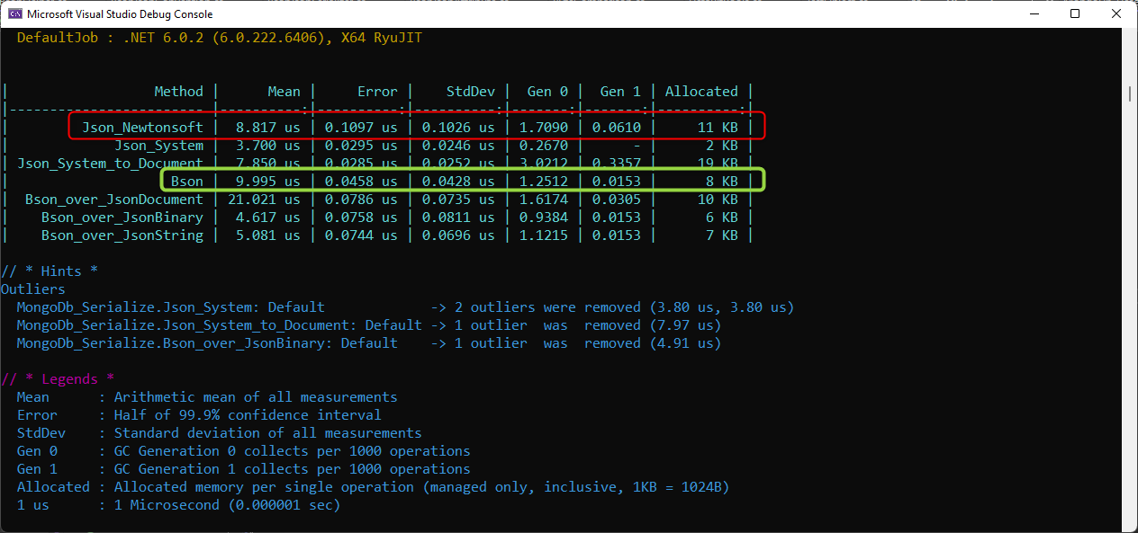 Serialization Benchmark